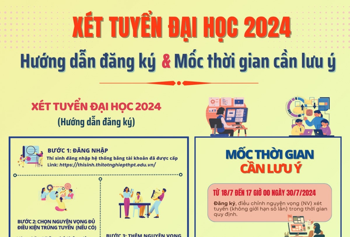 Chính thức mở hệ thống đăng ký xét tuyển đại học năm 2024