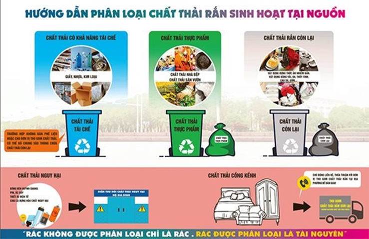 Bộ Tài nguyên và Môi trường ban hành Tài liệu truyền thông phục vụ cho công tác phân loại chất thải rắn sinh hoạt