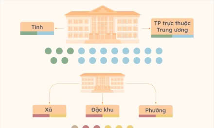 Mô hình chính quyền địa phương hai cấp