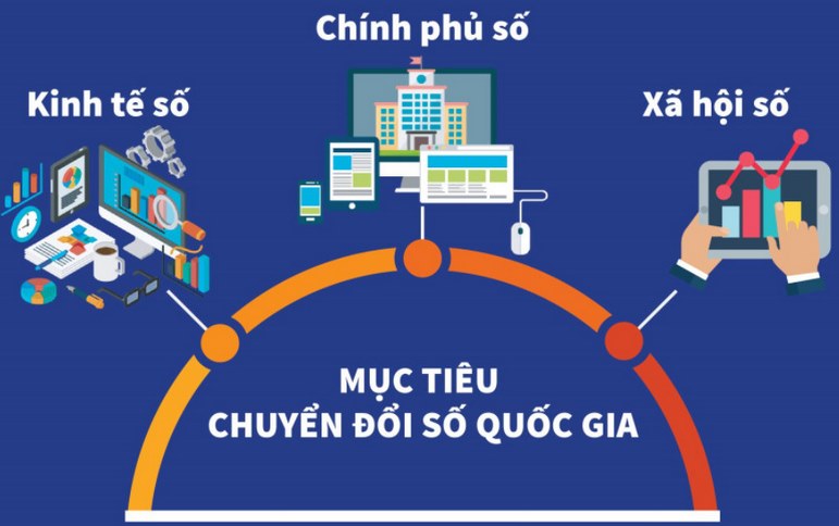 UBND tỉnh giao thực hiện công tác tuyên truyền Nghị quyết số 57-NQ/TW, ngày 22/12/2024 của Bộ Chính trị