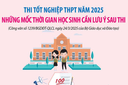 Những mốc thời gian cần lưu ý sau thi tốt nghiệp THPT 2025