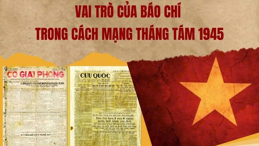 Vai trò của báo chí trong Cách mạng Tháng Tám 1945