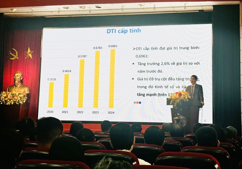 Công bố kết quả xếp hạng mức độ Chuyển đổi số năm 2024: Việt Nam tăng tốc, hướng tới chuyển đổi số toàn diện