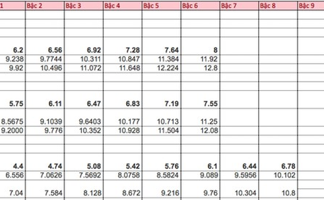 Tiền lương cán bộ, công chức tăng mạnh từ 2020?