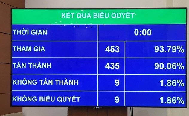 Quốc hội đồng ý tăng tuổi nghỉ hưu, yêu cầu từng bước giảm giờ làm