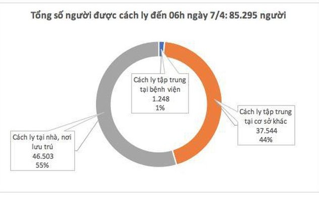 Thêm 4 ca mắc mới COVID-19, Việt Nam ghi nhận 249 ca mắc