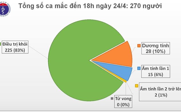 Việt Nam có thêm 2 ca mắc COVID-19 là du học sinh trở về từ Nhật Bản