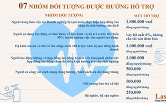 Điều kiện, thủ tục hỗ trợ người dân gặp khó khăn do dịch COVID-19