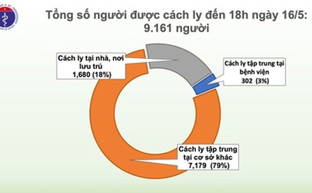 Thêm 4 ca mắc Covid-19 là người được cách ly ngay khi nhập cảnh