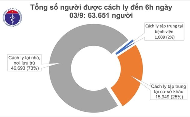 Sáng nay, không ghi nhận ca mắc mới Covid-19