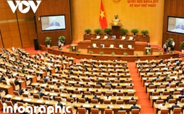 Quy trình bầu cử đại biểu Quốc hội khóa XV