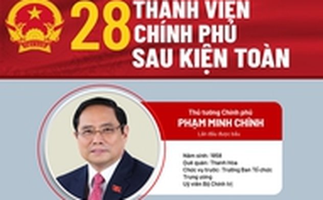 Chân dung 28 thành viên Chính phủ sau kiện toàn