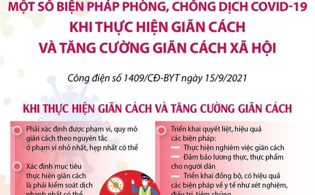 Một số biện pháp phòng, chống dịch COVID-19 khi thực hiện giãn cách xã hội và tăng cường giãn cách xã hội 