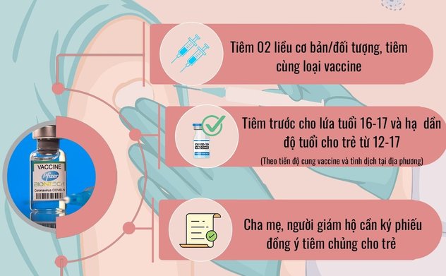 Infographic: Tiêm vaccine COVID-19 cho trẻ em trên toàn quốc