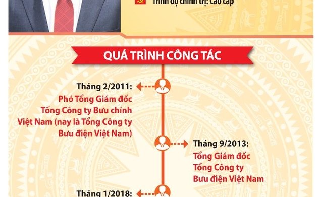 Ông Phạm Anh Tuấn giữ chức Chủ tịch UBND tỉnh Bình Định 