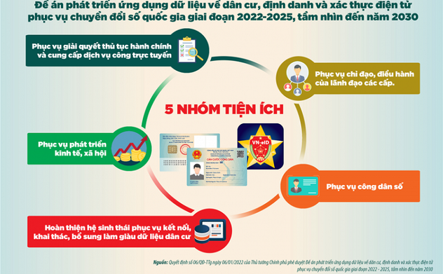 ĐỀ ÁN 06 VÌ LỢI ÍCH QUỐC GIA, DÂN TỘC VÀ QUYỀN LỢI CỦA NGƯỜI DÂN