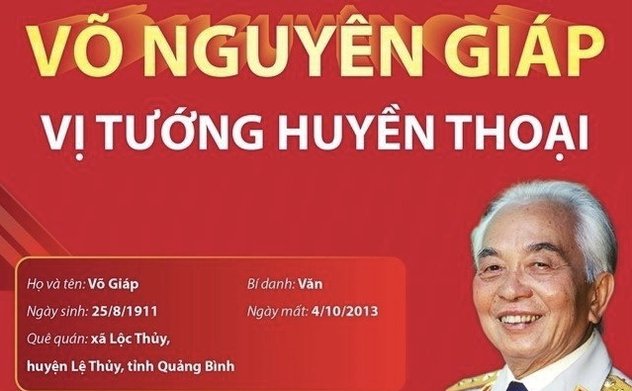 Đại tướng Võ Nguyên Giáp - Bậc thiên tài quân sự