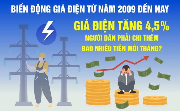 Giá điện tăng từ ngày 9-11: Người dân phải chi thêm bao nhiêu tiền mỗi tháng? 