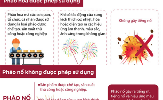 Bộ Công an hướng dẫn người dân quy định về quản lý và sử dụng pháo
