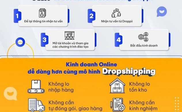 Tham gia mô hình dropshiping, người phụ nữ bị lừa hơn 300 triệu đồng