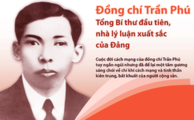 Tổng Bí thư Trần Phú với niềm tin tất thắng