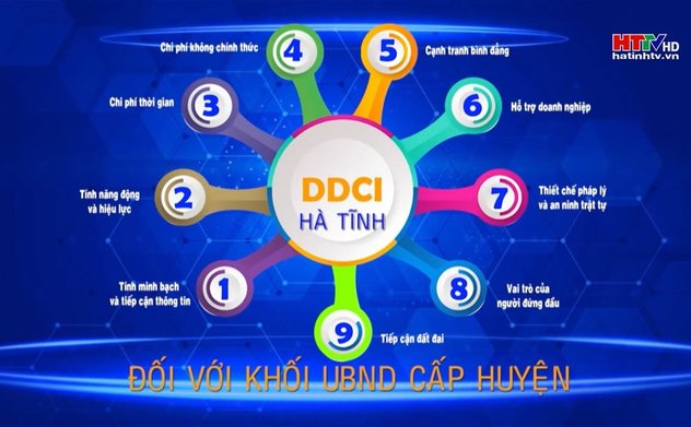 Hà Tĩnh khảo sát đánh giá DDCI lần thứ 2 