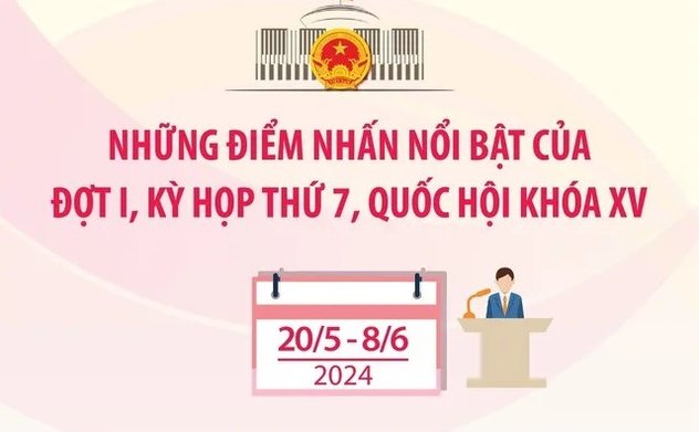 Những điểm nhấn nổi bật của Đợt 1, Kỳ họp thứ 7, Quốc hội khóa XV
