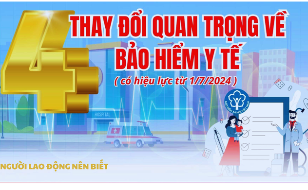 Những thay đổi quan trọng về BHYT từ 01/7/2024