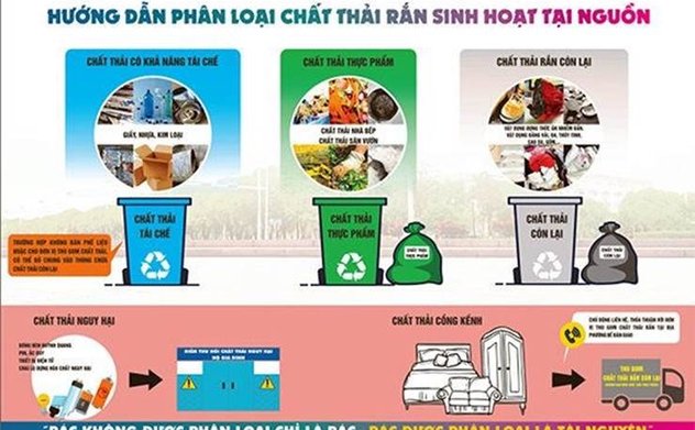 Bộ Tài nguyên và Môi trường ban hành Tài liệu truyền thông phục vụ cho công tác phân loại chất thải rắn sinh hoạt