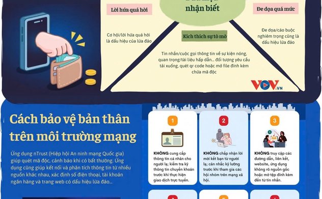Dấu hiệu nhận biết lừa đảo trực tuyến và cách tự bảo vệ bản thân 