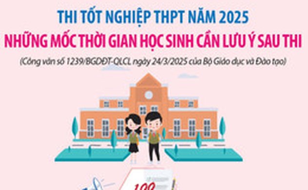 Những mốc thời gian cần lưu ý sau thi tốt nghiệp THPT 2025