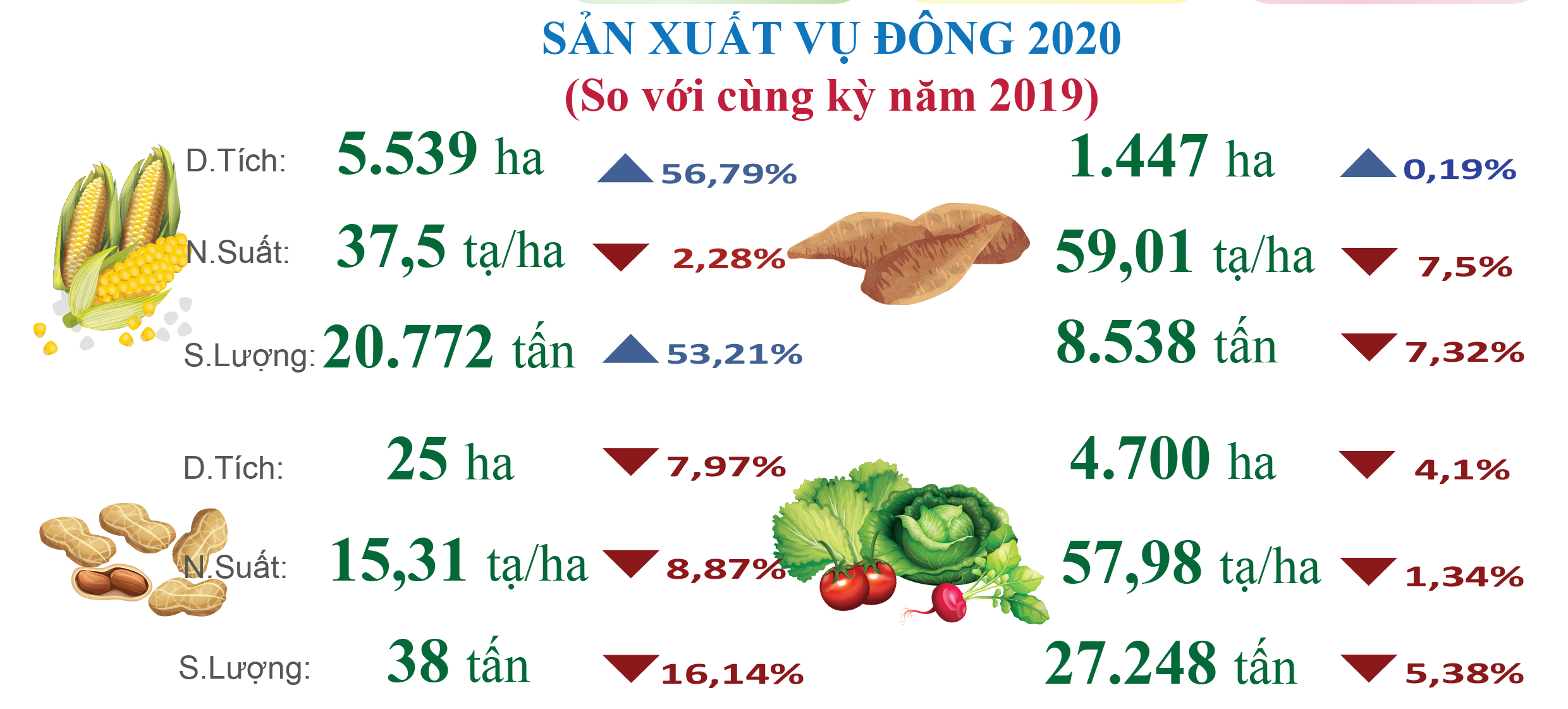 Tình hình KTXH Hà Tĩnh tháng 01 năm 2021