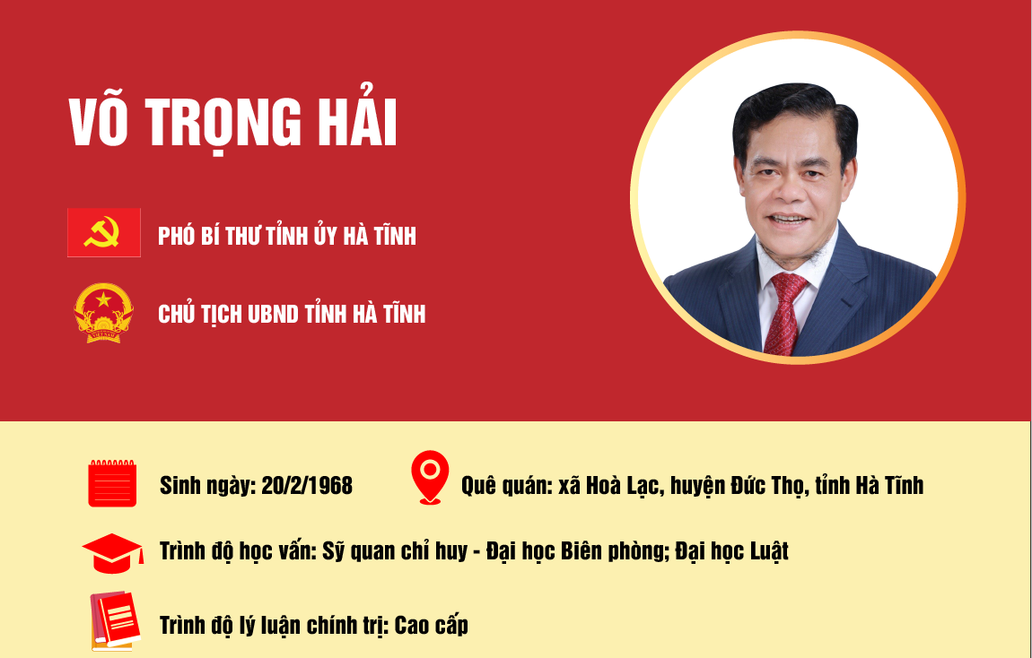 Quá trình công tác của đồng chí Võ Trọng Hải - Chủ tịch UBND tỉnh Hà Tĩnh