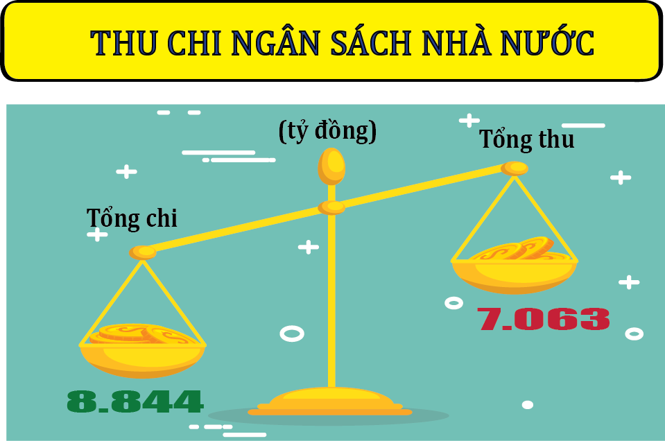 Tình hình kinh tế - xã hội tỉnh Hà Tĩnh 6 tháng đầu năm 2021