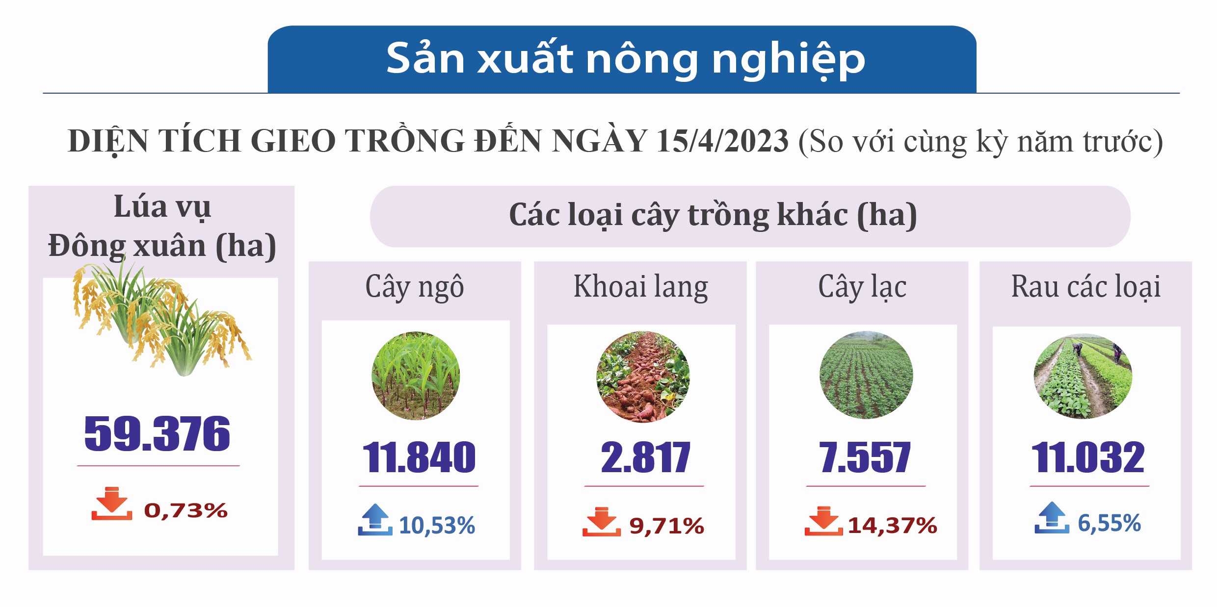 Báo cáo Tình hình kinh tế xã hội Hà Tĩnh tháng 4 và 4 tháng 2023
