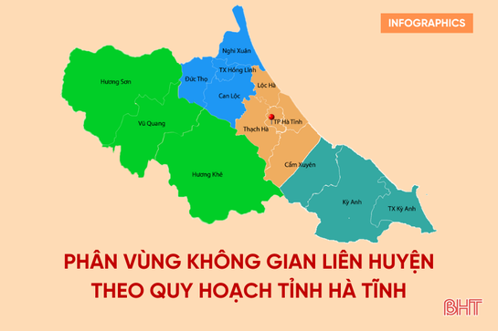 Infographics: Phân vùng không gian liên huyện theo Quy hoạch tỉnh Hà Tĩnh