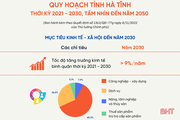 Infographics: Mục tiêu, định hướng phát triển của Hà Tĩnh theo Quy hoạch tỉnh