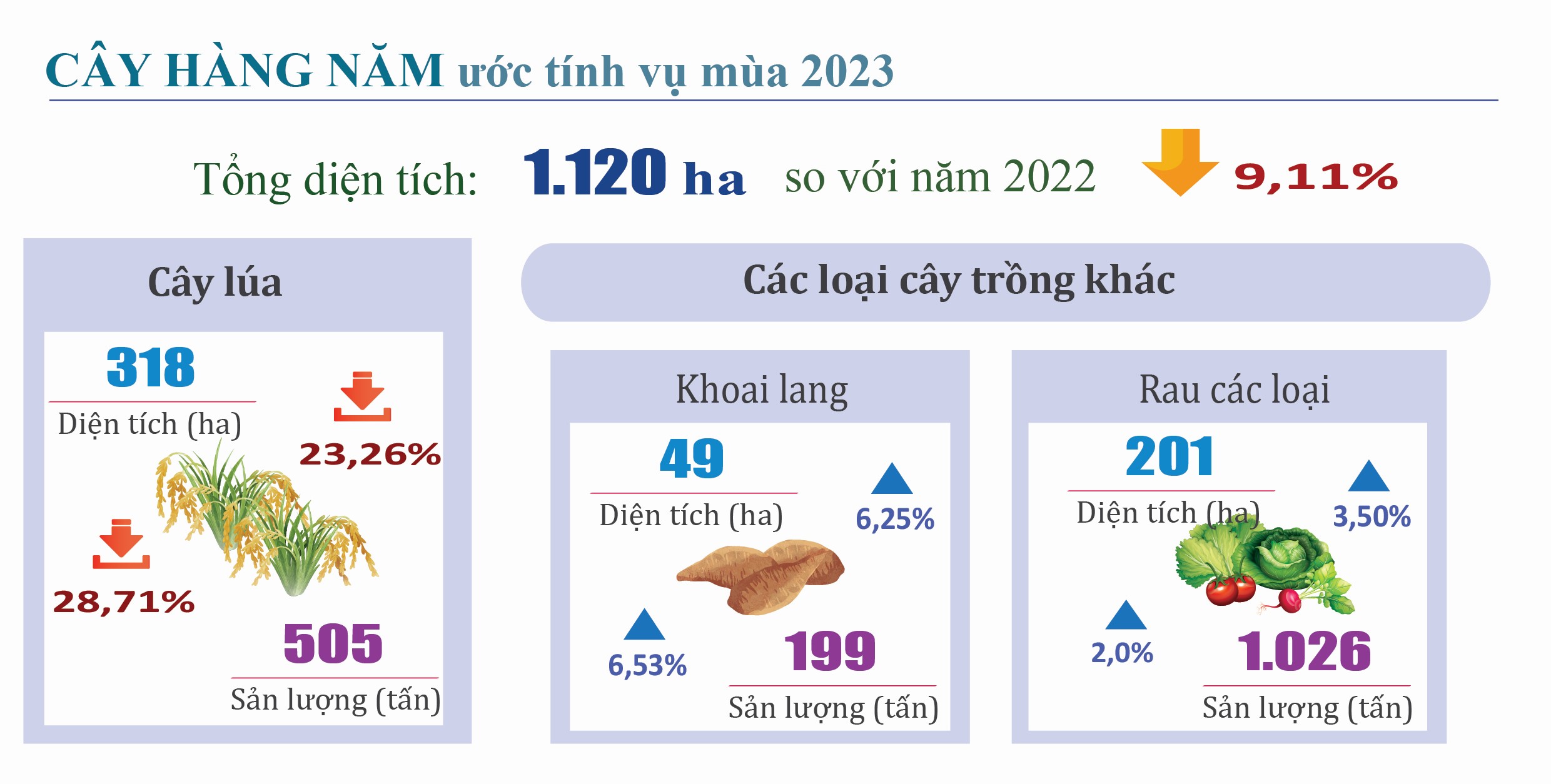 Tình hình kinh tế - xã hội tỉnh Hà Tĩnh tháng 10 và 10 tháng năm 2023