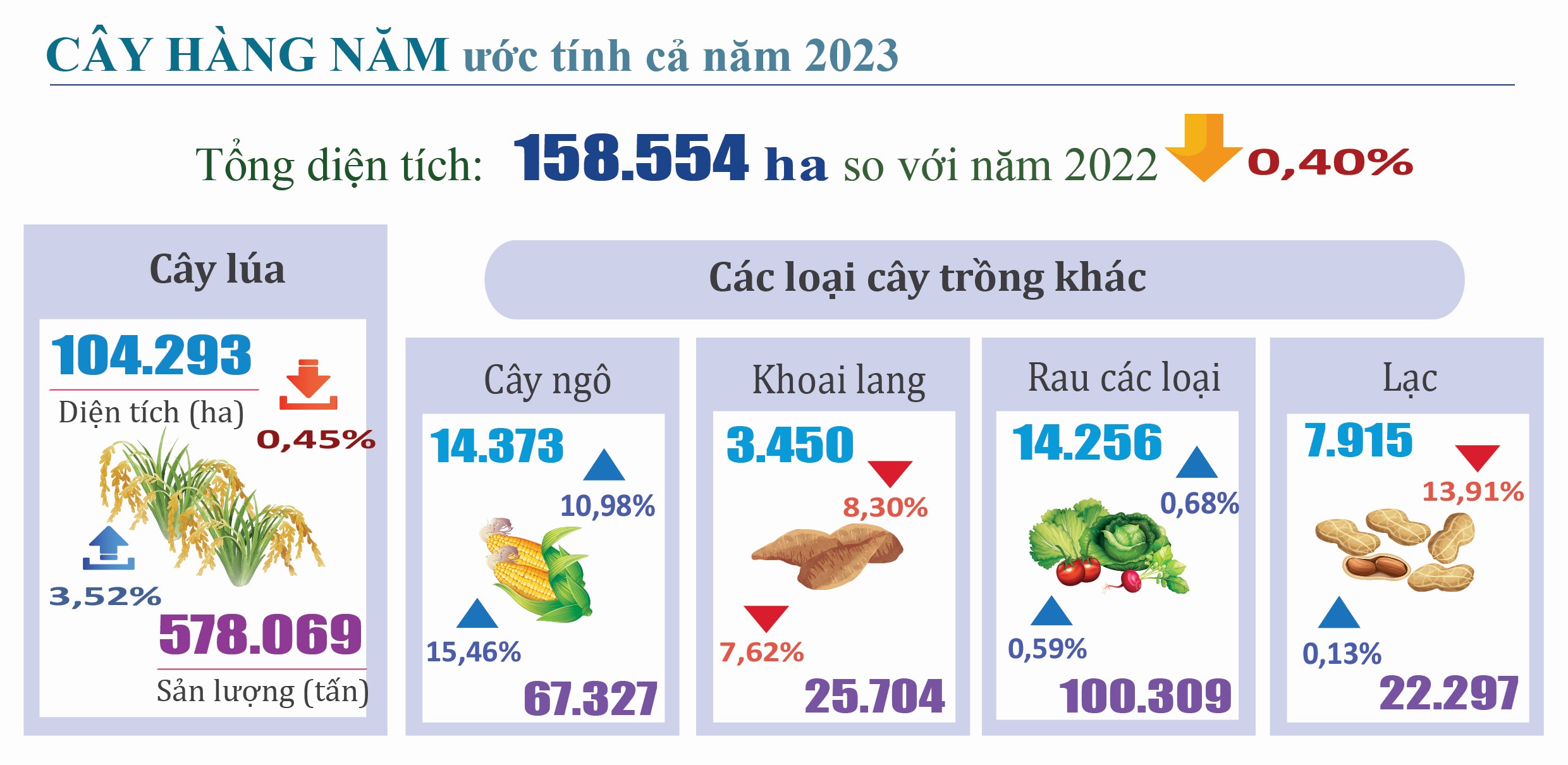 Tình hình kinh tế - xã hội quý III và 9 tháng năm 2023 tỉnh Hà Tĩnh