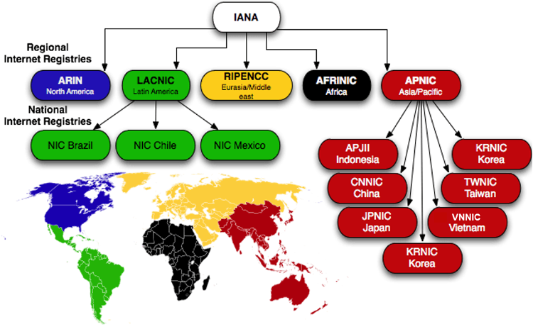 Sự cạn kiệt địa chỉ IPv4 từ góc nhìn châu Á - Thái Bình Dương và xu hướng IPv6-only