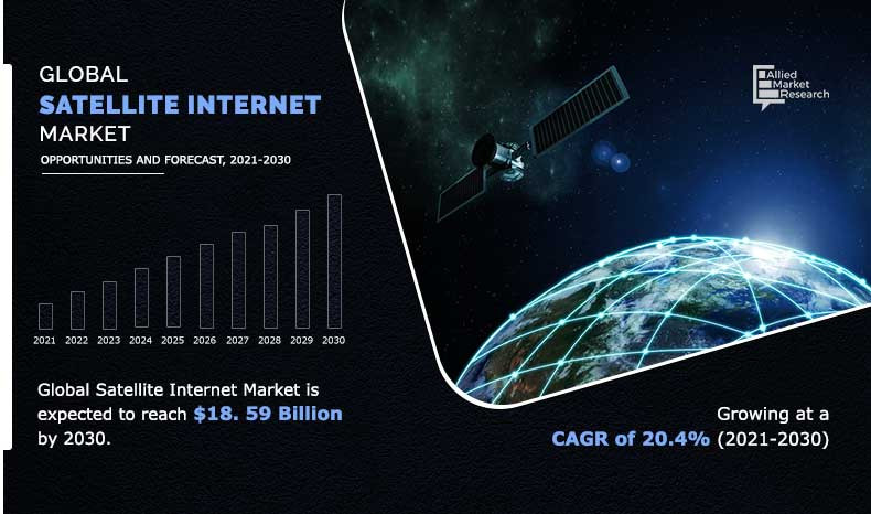 Dịch vụ Internet vệ tinh: Xu hướng và cơ hội cho Việt Nam