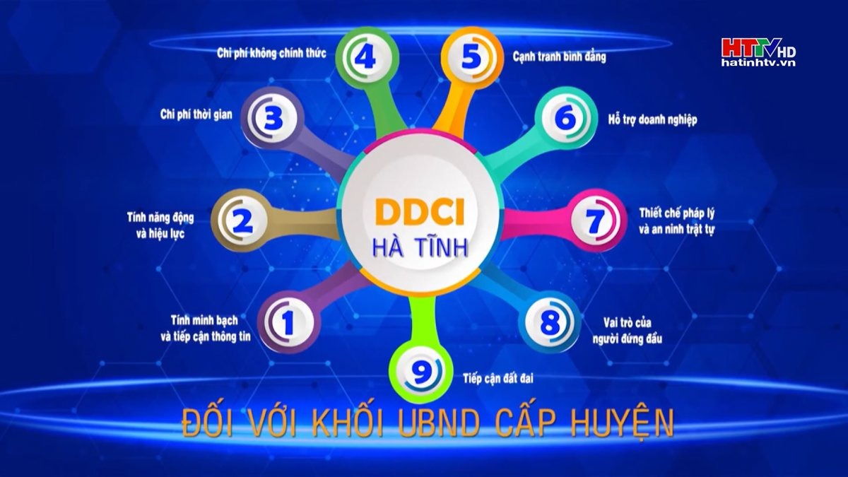 Hà Tĩnh khảo sát đánh giá DDCI lần thứ 2