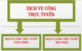 Phê duyệt danh mục dịch vụ công trực tuyến toàn trình, một phần một phần thuộc thẩm quyền giải quyết của Công an