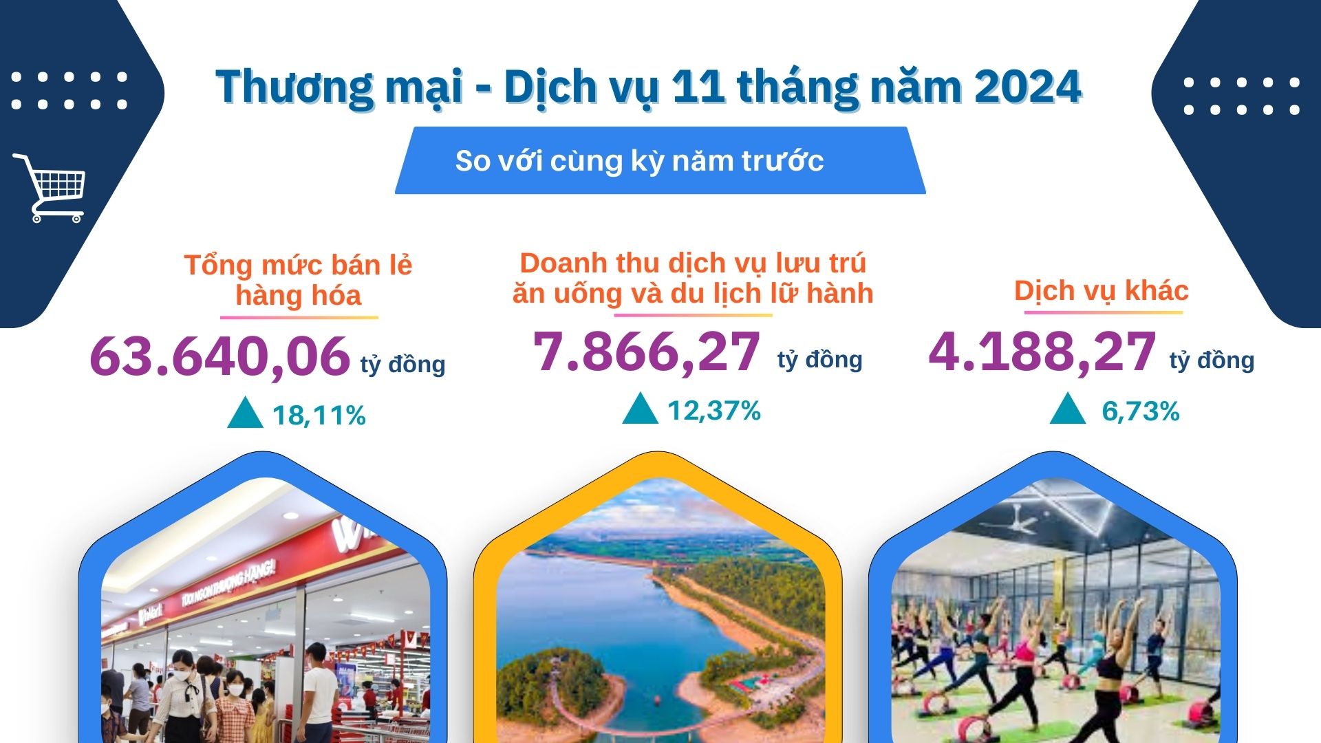 Báo cáo tình hình kinh tế - xã hội tỉnh Hà Tĩnh tháng 11 và 11 tháng năm 2024